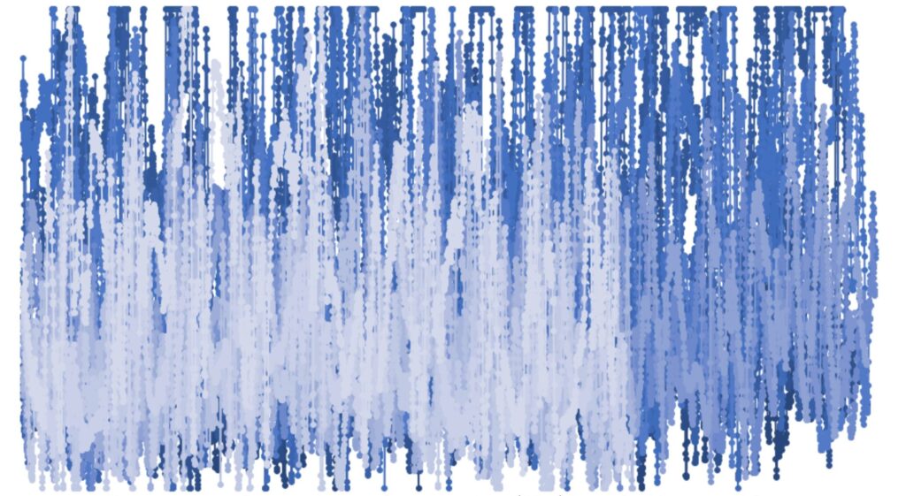 Glucose patterns from continuous glucose monitors in youth with Type 1 Diabetes.