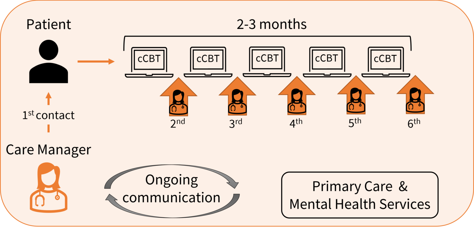 Using Teams And Virtual Care To Engage Veterans In Depression Treatment ...